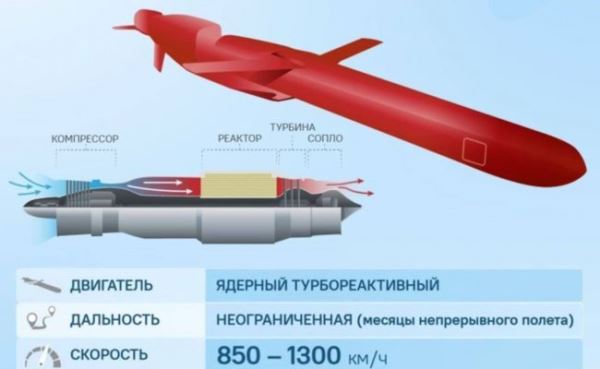 Как проходило испытание «Буревестника» — пролетел 14 тыс. км и это не предел